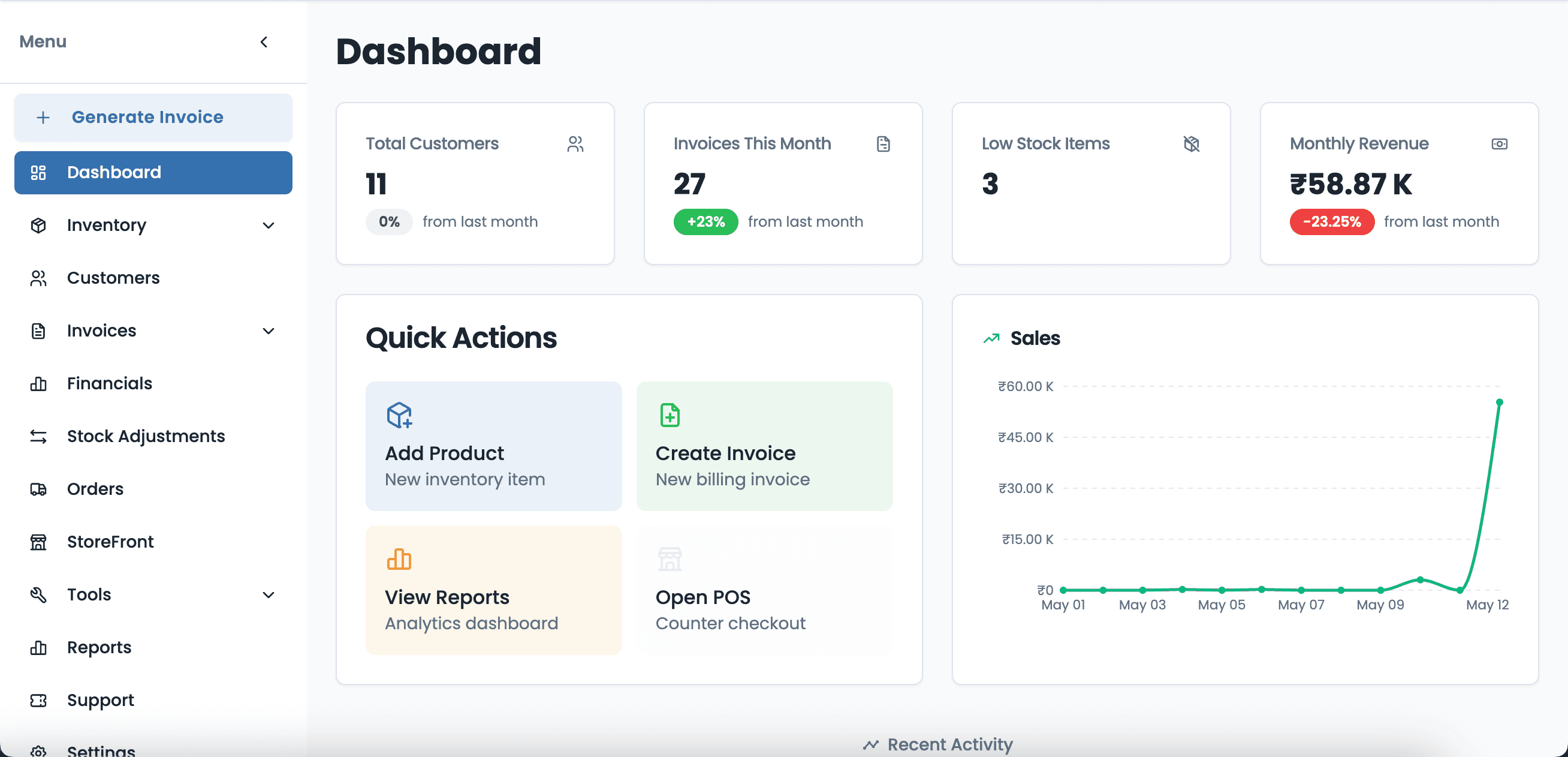 Wiseventory dashboard showing customer and sales figures
