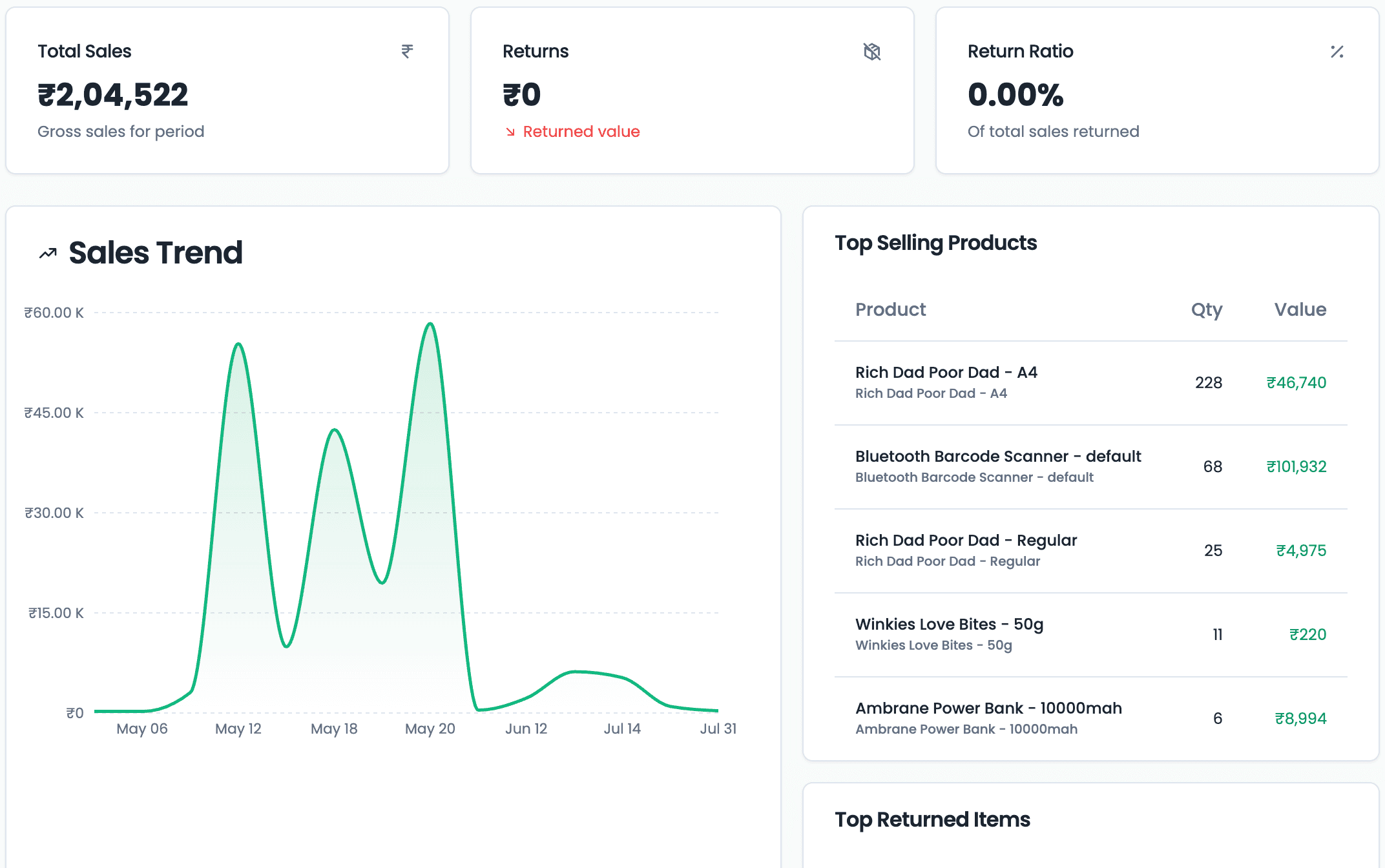 Wiseventory sales report showing sales trend, top selling products and returns