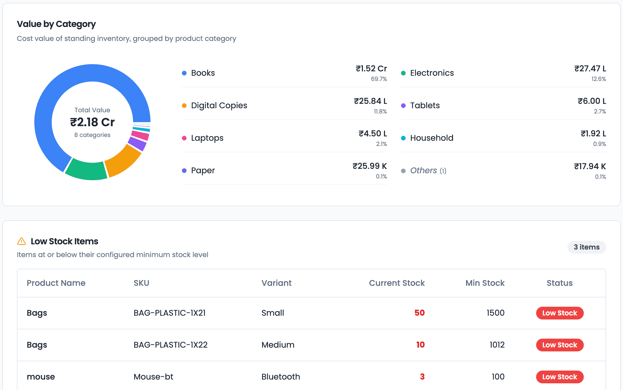 Wiseventory stock valuation showing value by category and low stock items