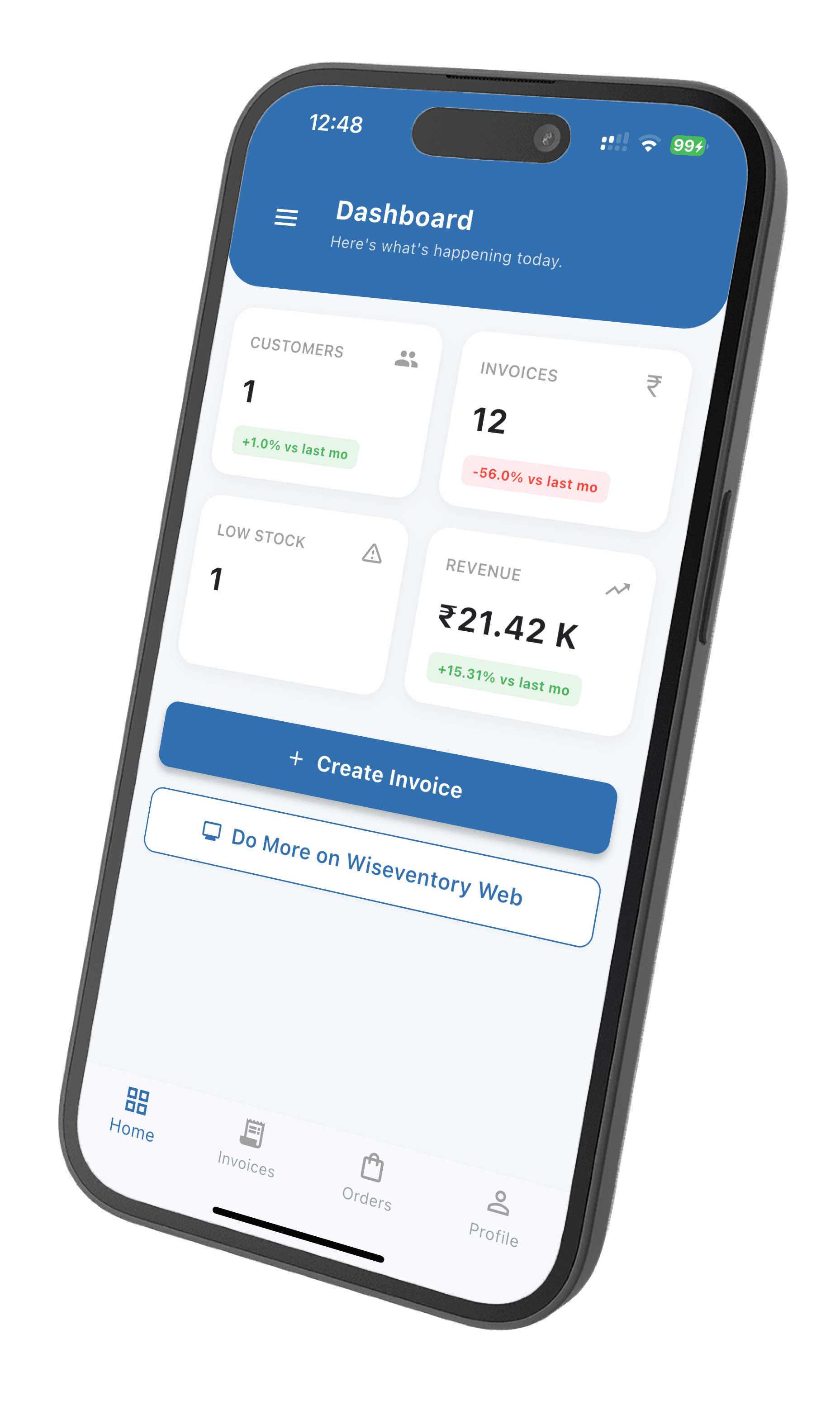 Wiseventory dashboard showing a retail shop's daily sales, stock levels and profit